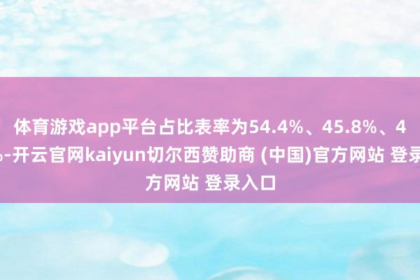 体育游戏app平台占比表率为54.4%、45.8%、45.4%-开云官网kaiyun切尔西赞助商 (中国)官方网站 登录入口